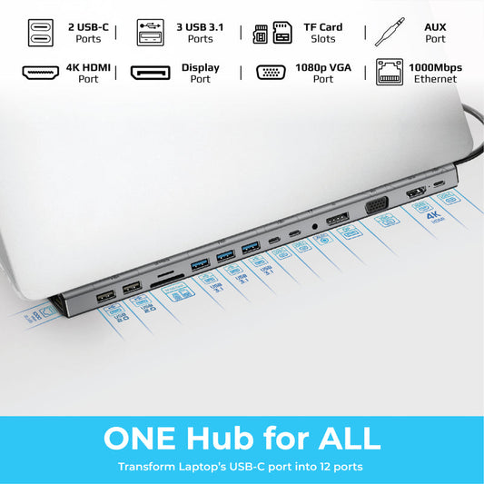 PROMATE All-In-1 Multiport USB-C Docking Station
